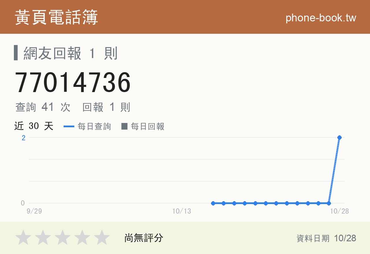 77014736 評分卡：查詢 41 次、網友回報 1 則