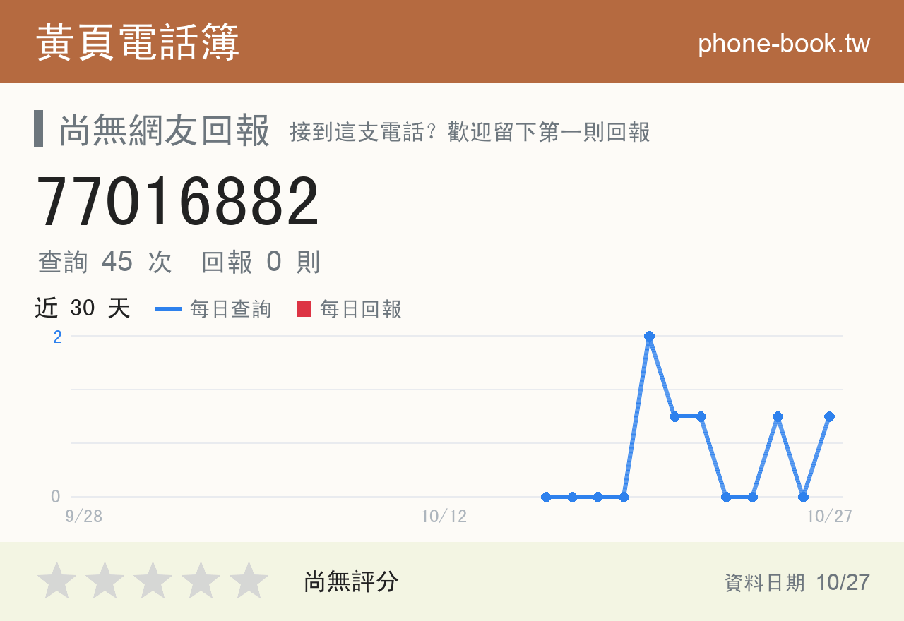 77016882 評分卡：查詢 45 次、網友回報 0 則
