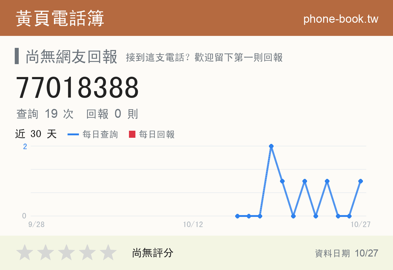 77018388 評分卡：查詢 19 次、網友回報 0 則