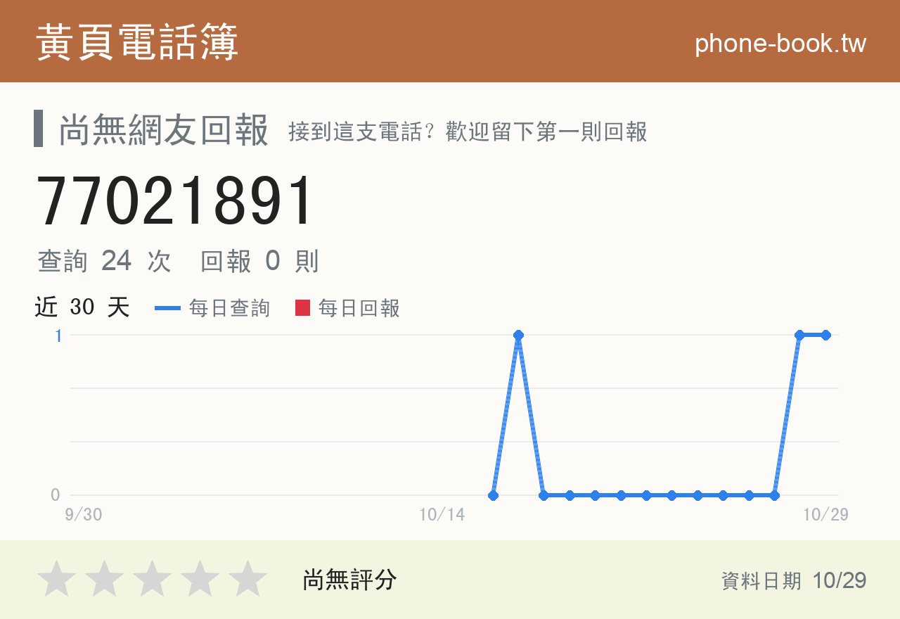 77021891 評分卡：查詢 24 次、網友回報 0 則