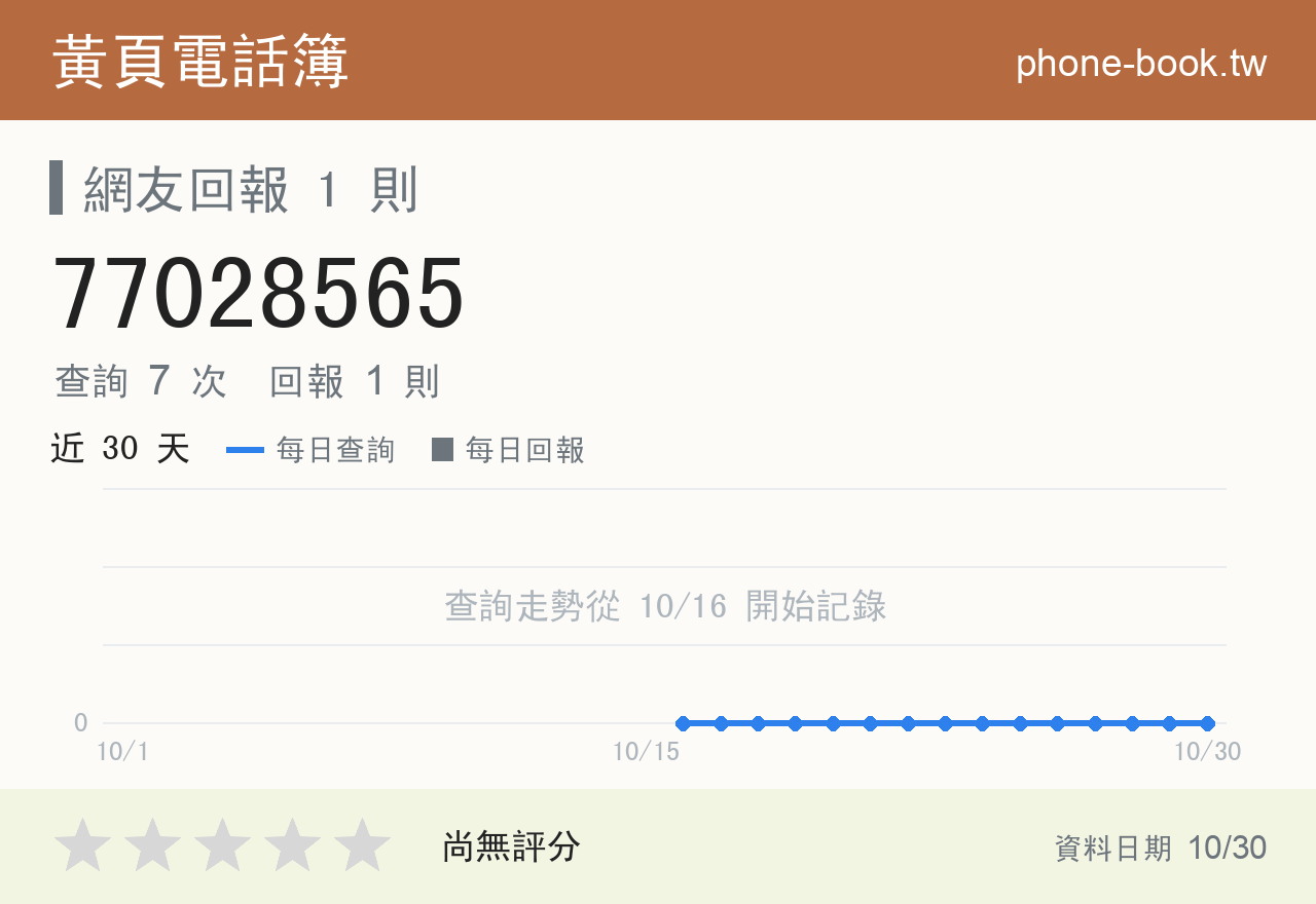 77028565 評分卡：查詢 7 次、網友回報 1 則