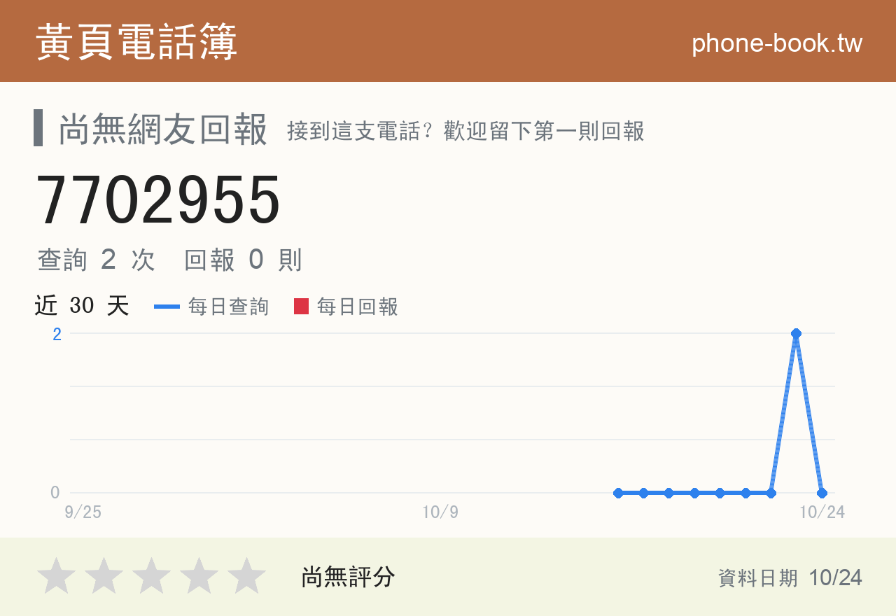 7702955 評分卡：查詢 2 次、網友回報 0 則