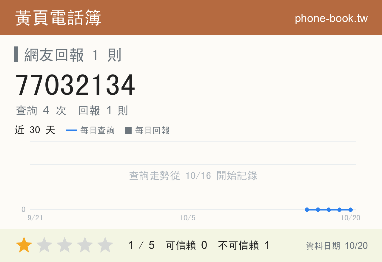 77032134 評分卡：查詢 4 次、網友回報 1 則