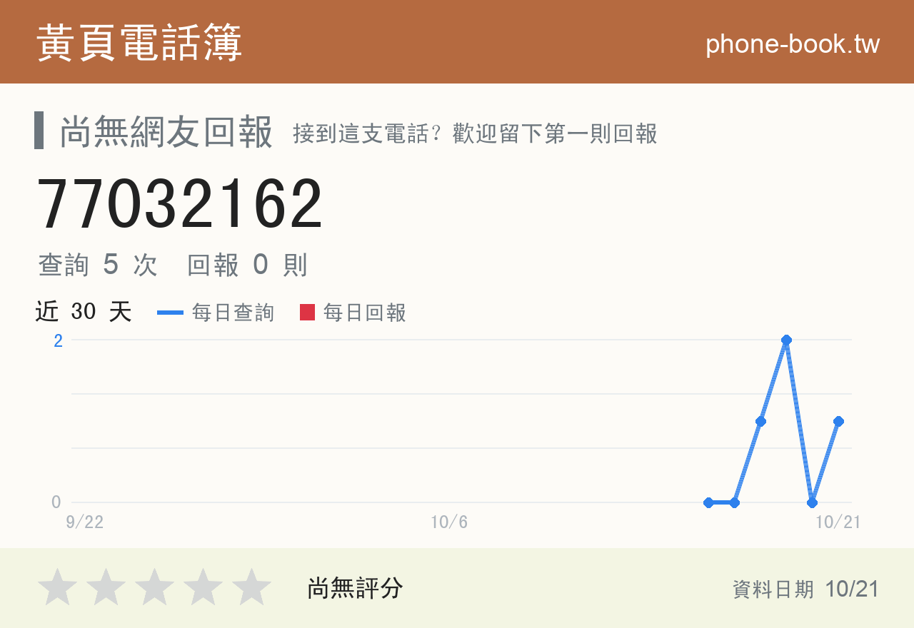 77032162 評分卡：查詢 5 次、網友回報 0 則