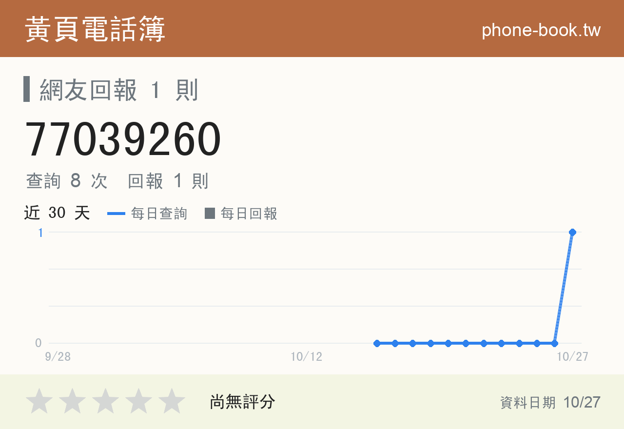 77039260 評分卡：查詢 9 次、網友回報 2 則