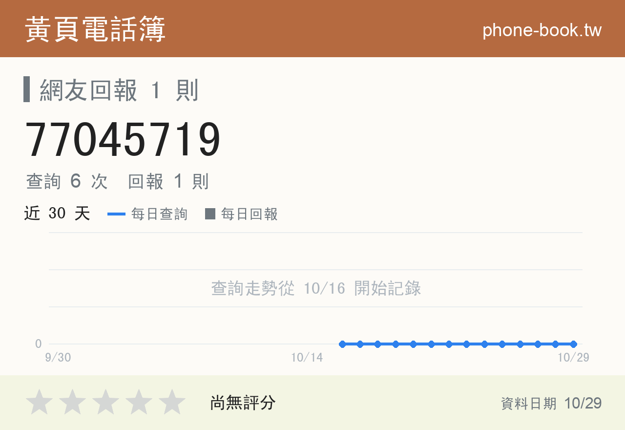 77045719 評分卡：查詢 6 次、網友回報 1 則