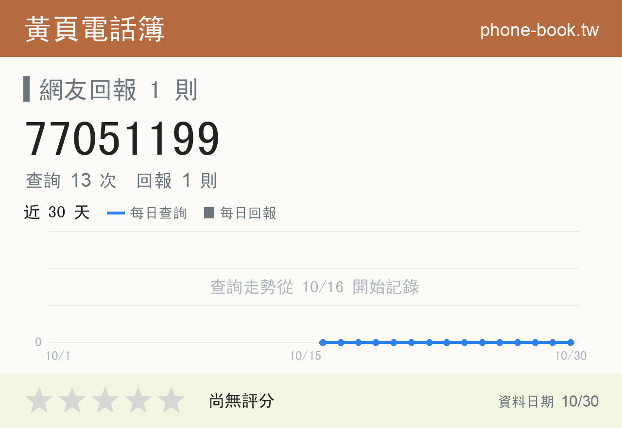 77051199 評分卡：查詢 13 次、網友回報 1 則