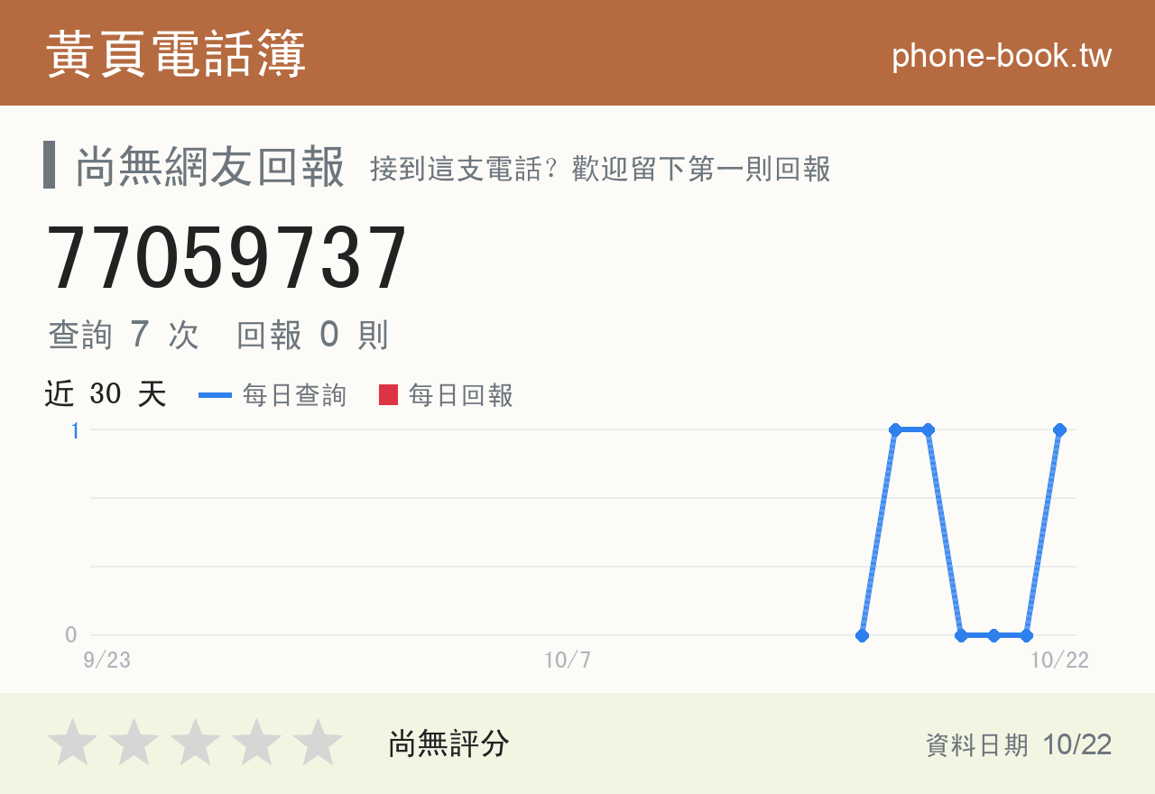 77059737 評分卡：查詢 7 次、網友回報 0 則