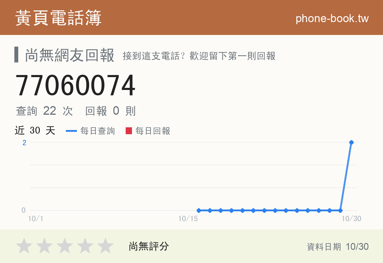77060074 評分卡：查詢 22 次、網友回報 0 則