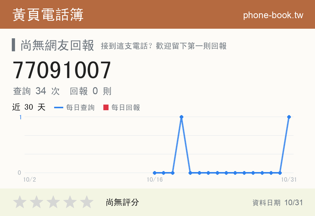 77091007 評分卡：查詢 34 次、網友回報 0 則