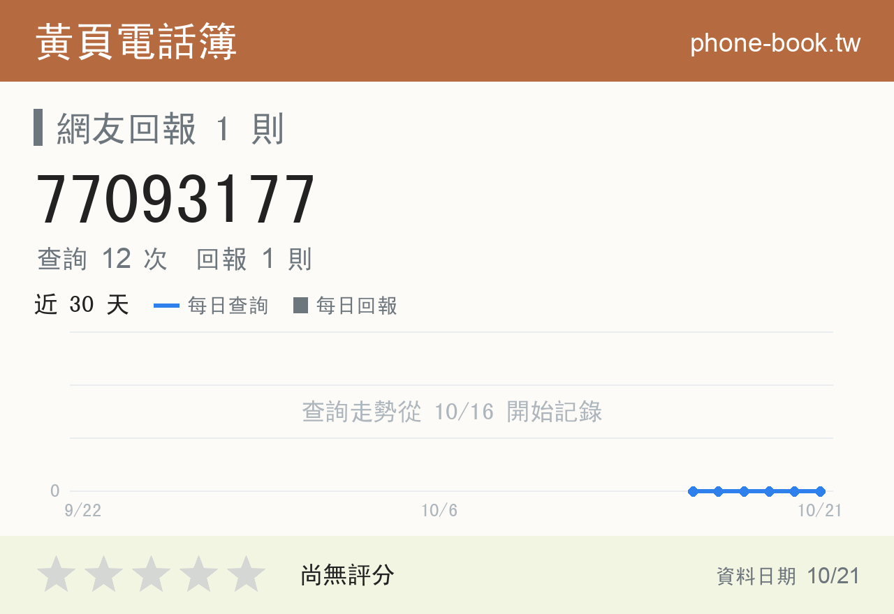 77093177 評分卡：查詢 12 次、網友回報 1 則