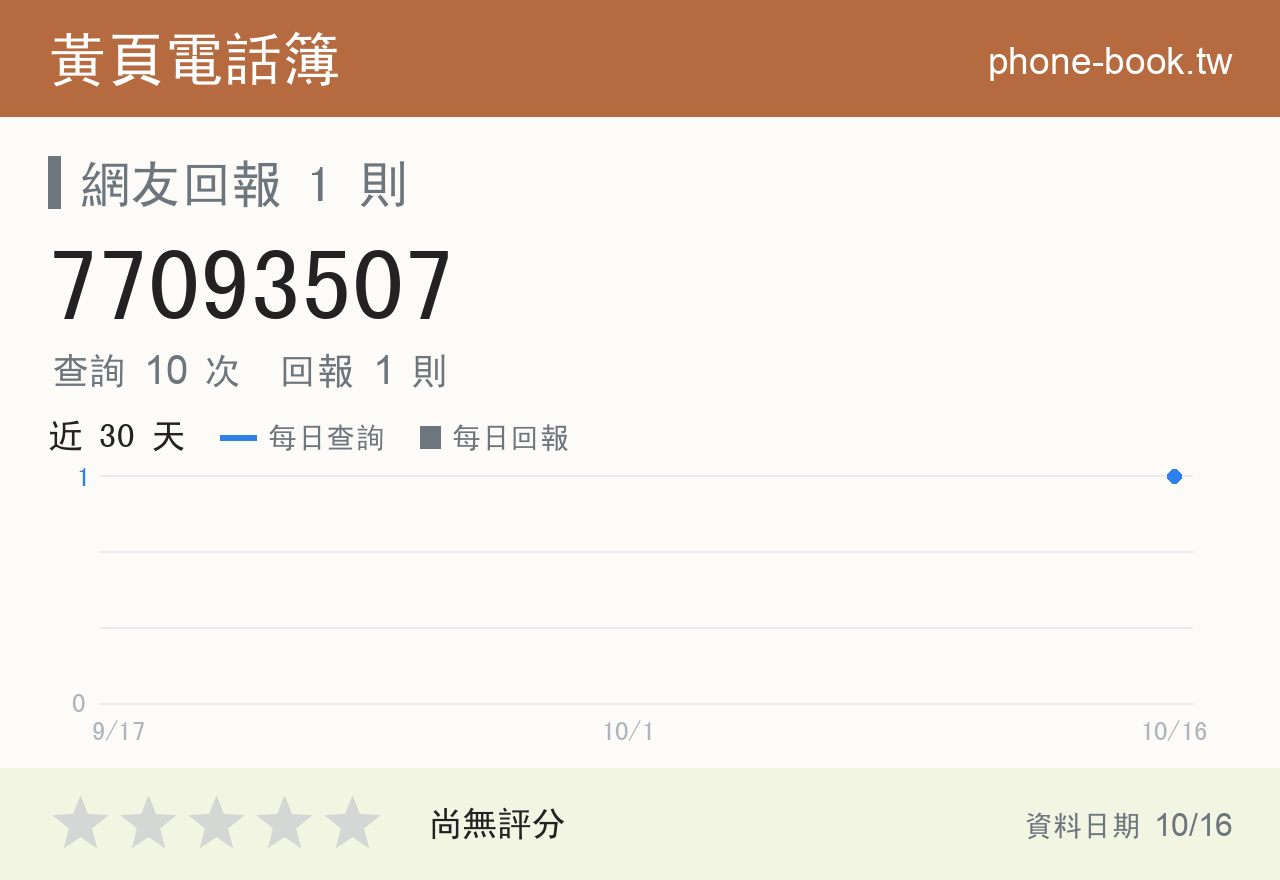 77093507 評分卡：查詢 10 次、網友回報 1 則