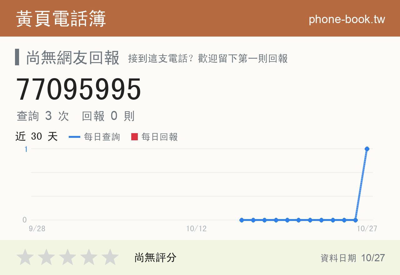 77095995 評分卡：查詢 4 次、網友回報 0 則