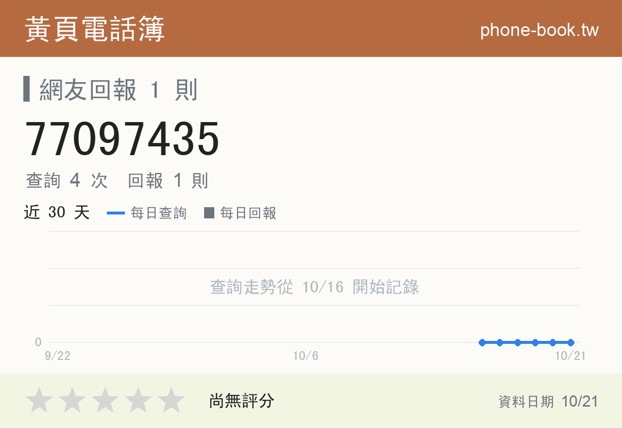 77097435 評分卡：查詢 4 次、網友回報 1 則