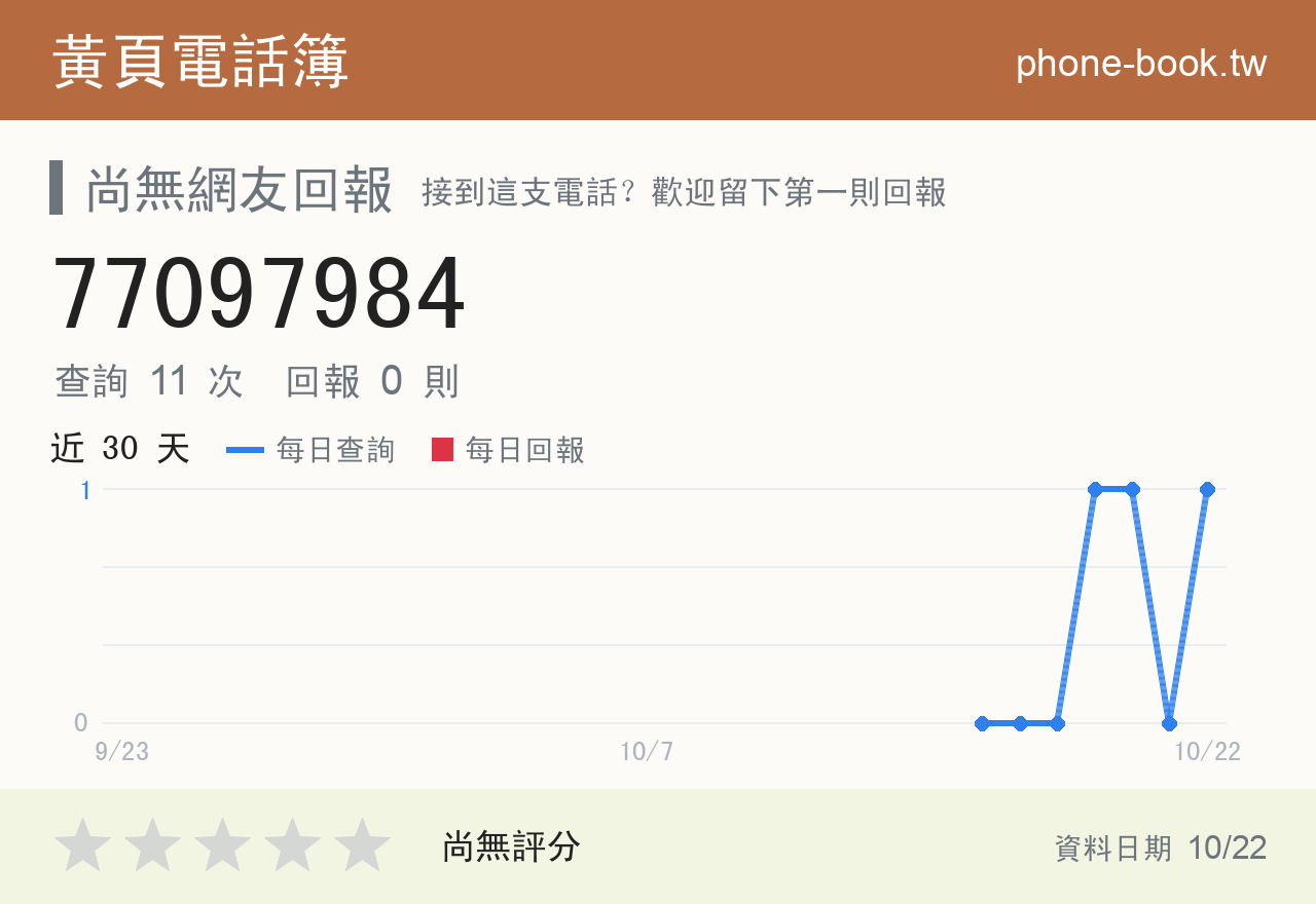 77097984 評分卡：查詢 11 次、網友回報 0 則