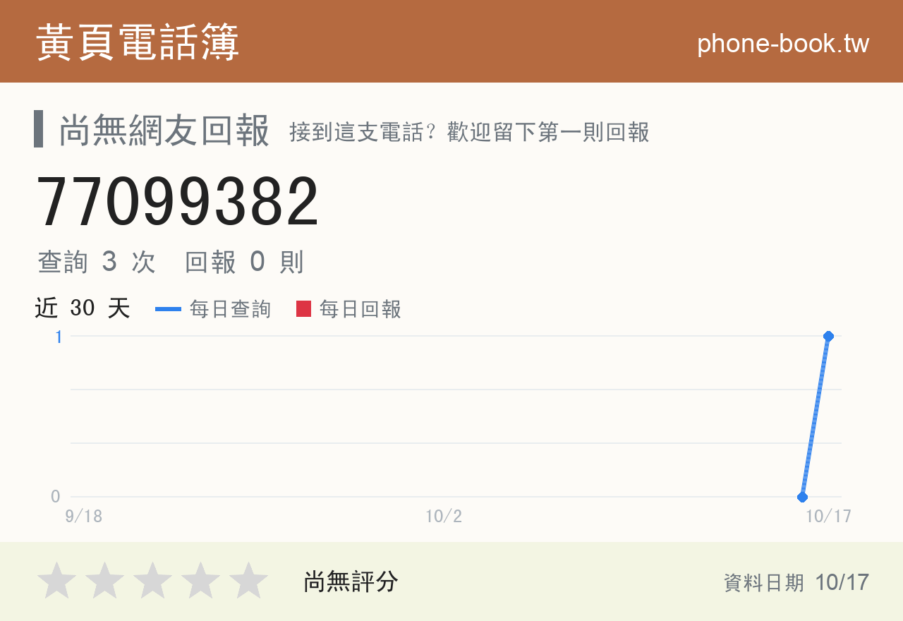 77099382 評分卡：查詢 3 次、網友回報 0 則