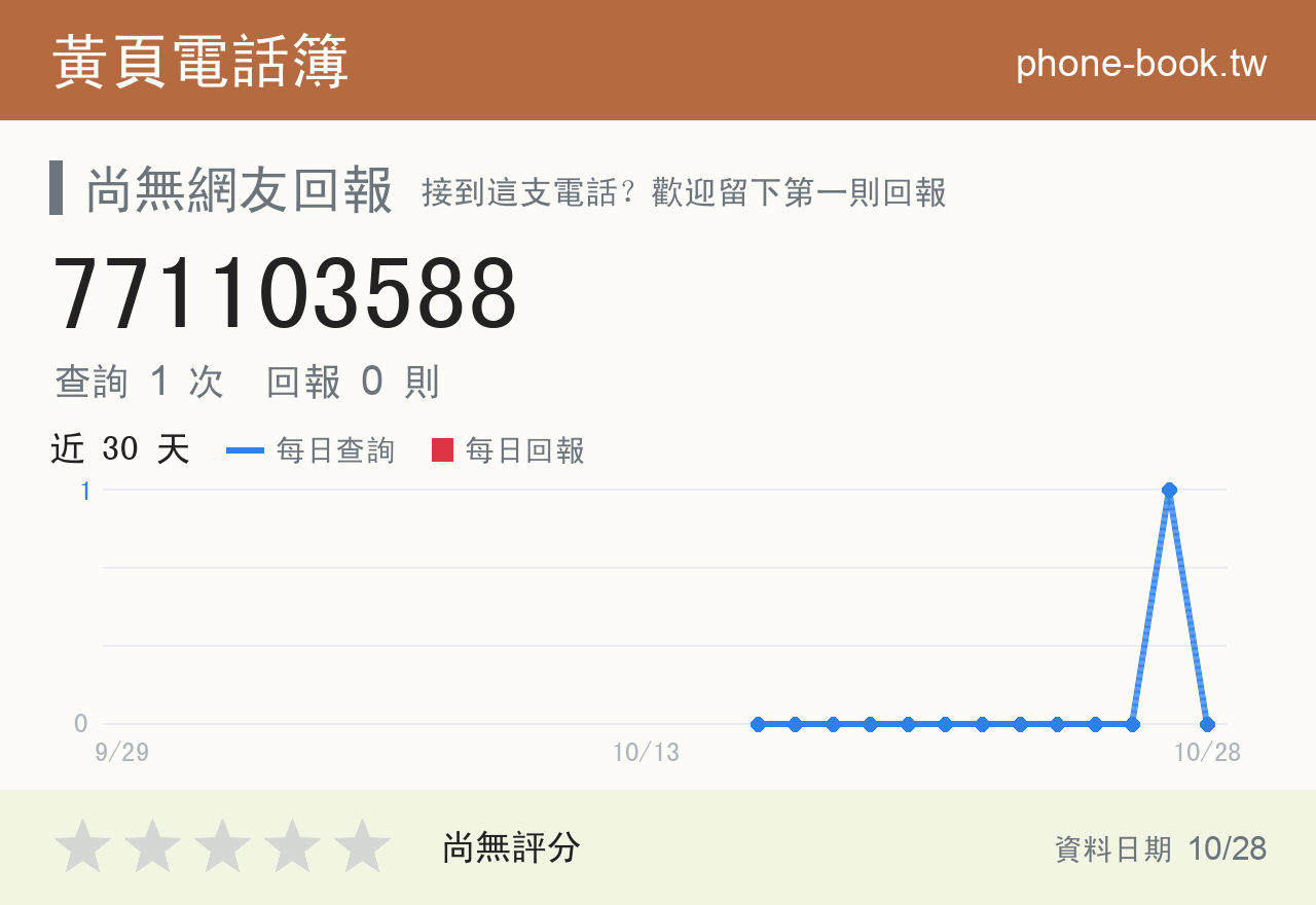 771103588 評分卡：查詢 1 次、網友回報 0 則
