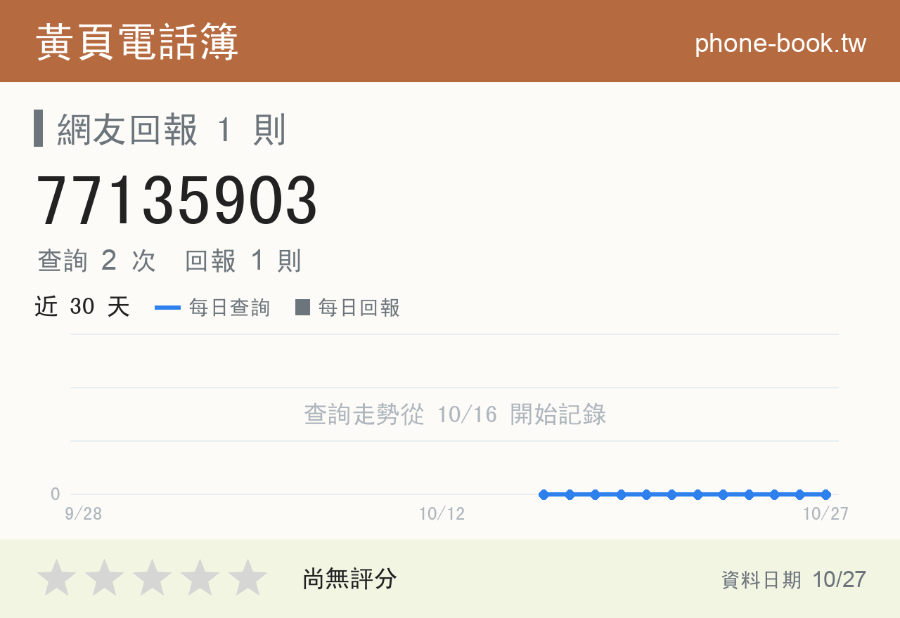 77135903 評分卡：查詢 2 次、網友回報 1 則