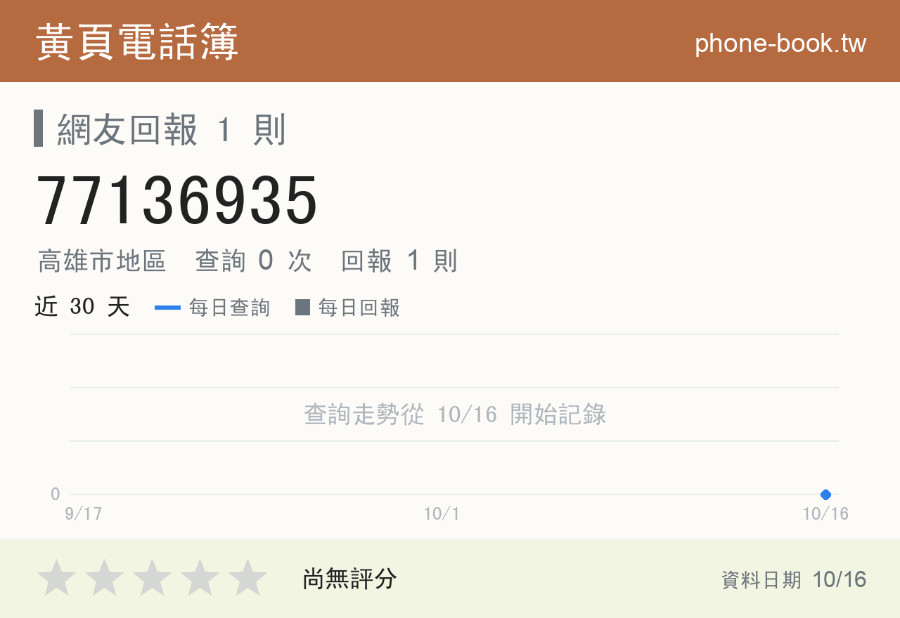 77136935 評分卡：查詢 0 次、網友回報 1 則