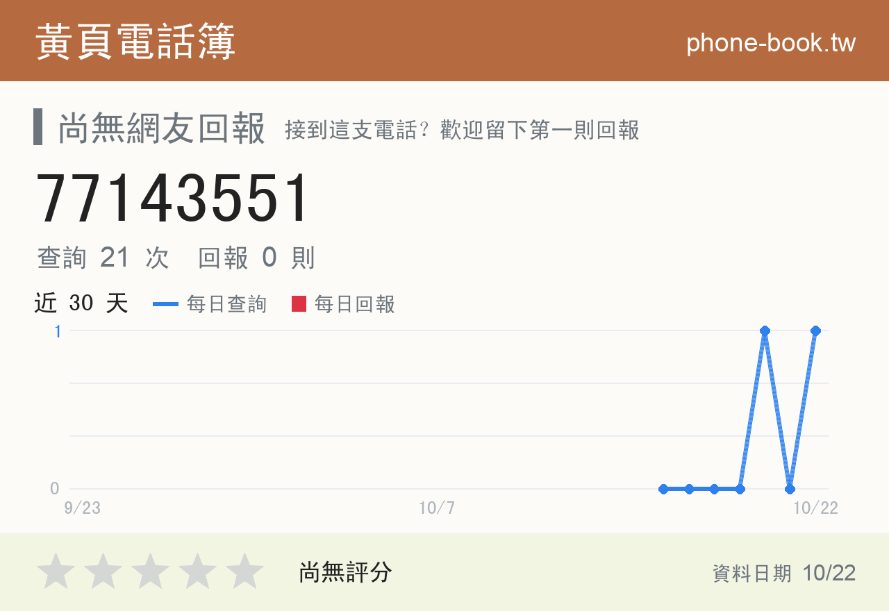 77143551 評分卡：查詢 21 次、網友回報 0 則