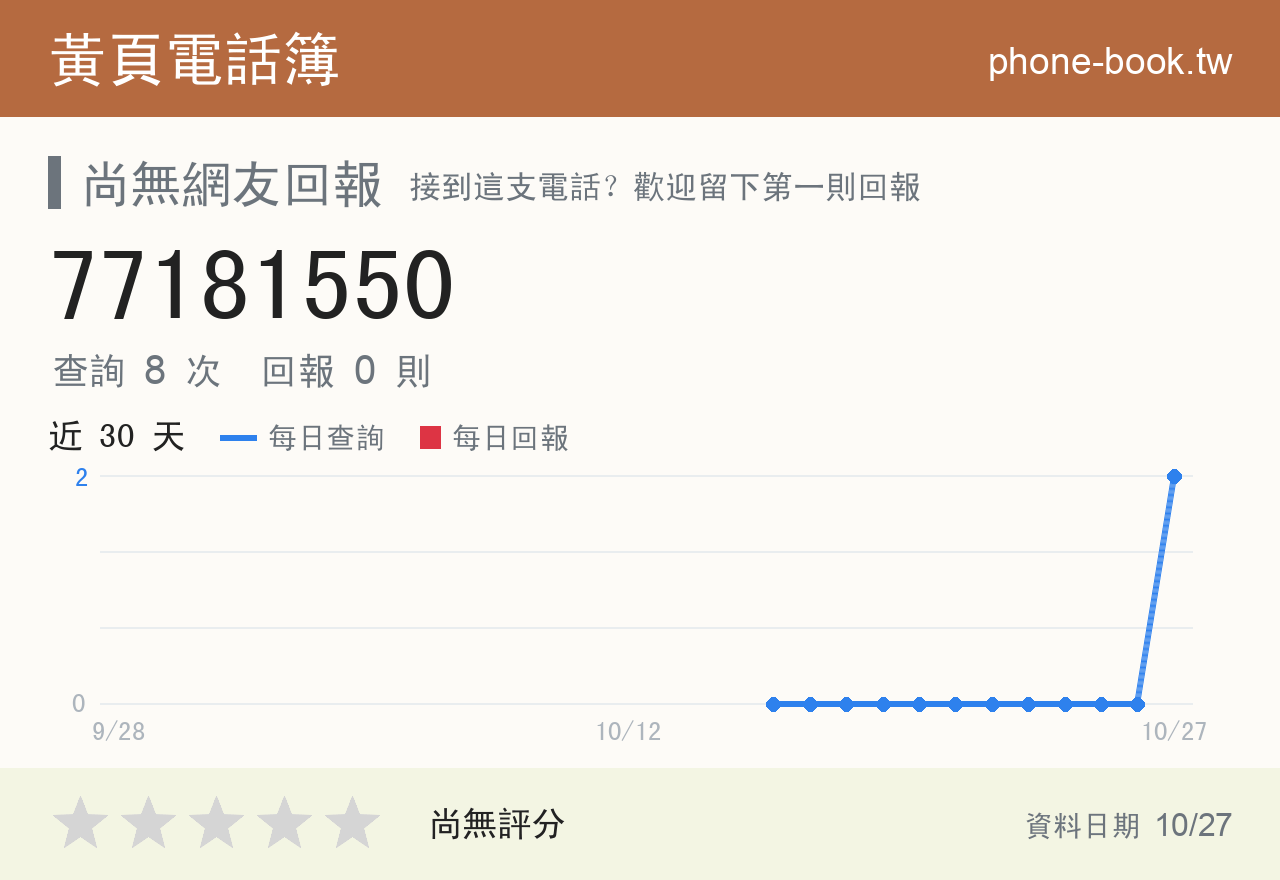 77181550 評分卡：查詢 8 次、網友回報 0 則