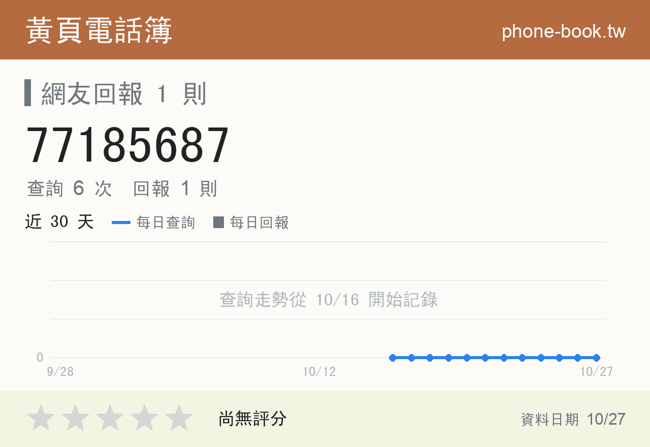 77185687 評分卡：查詢 6 次、網友回報 1 則