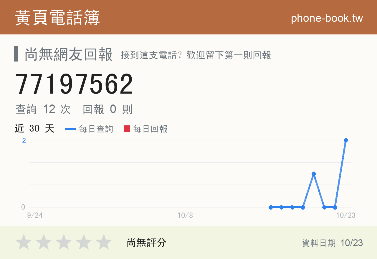 77197562 評分卡：查詢 12 次、網友回報 0 則