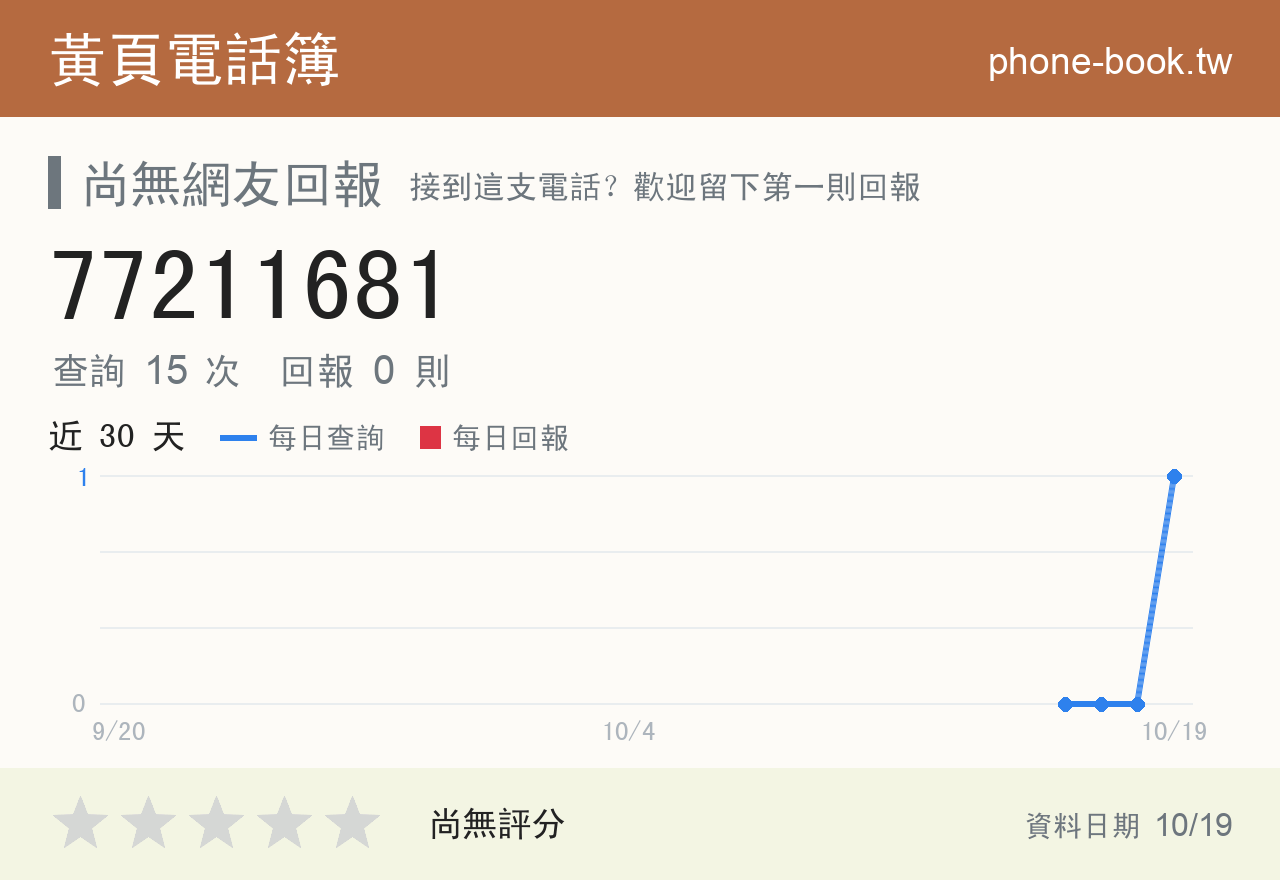 77211681 評分卡：查詢 15 次、網友回報 0 則
