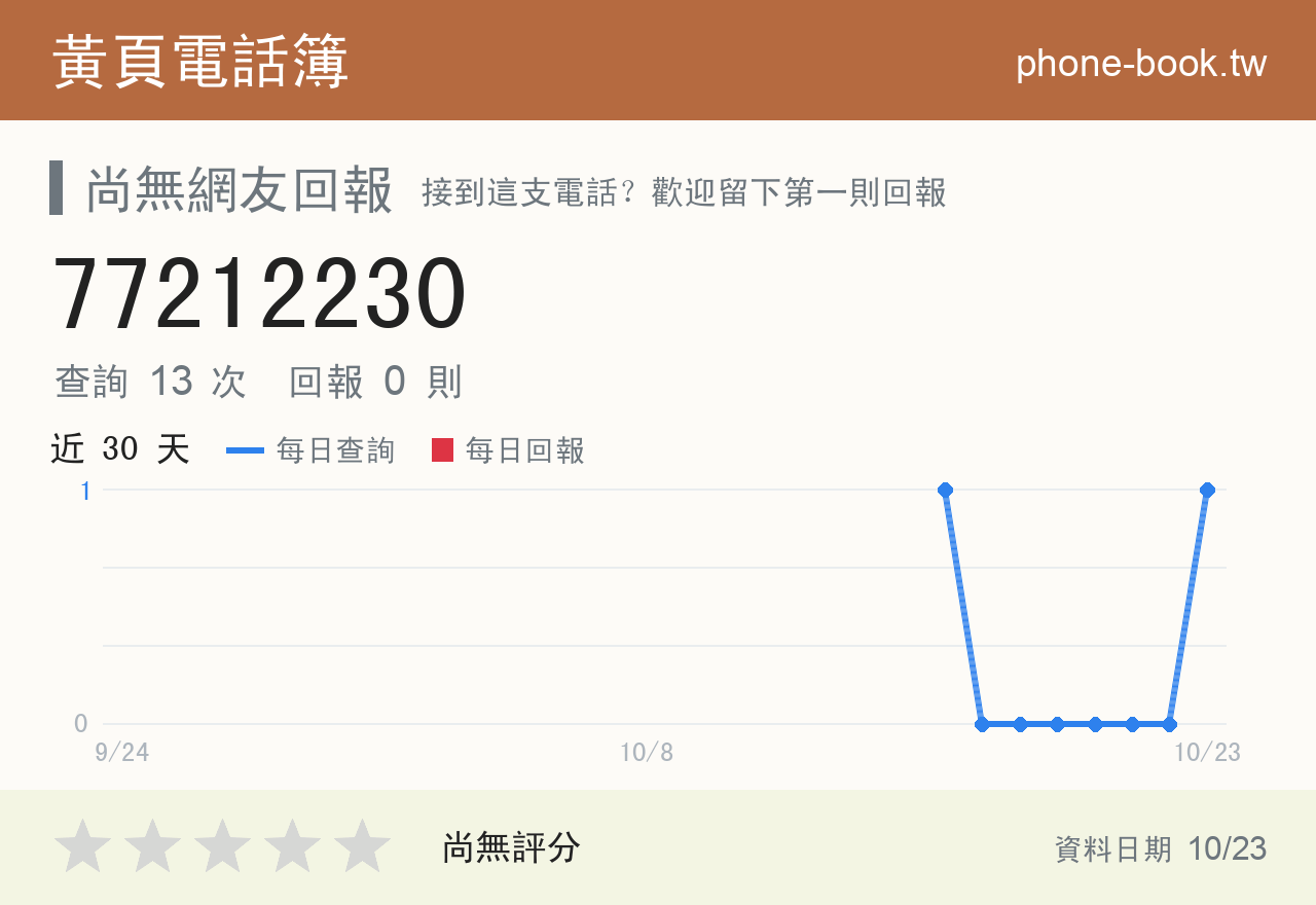 77212230 評分卡：查詢 13 次、網友回報 0 則