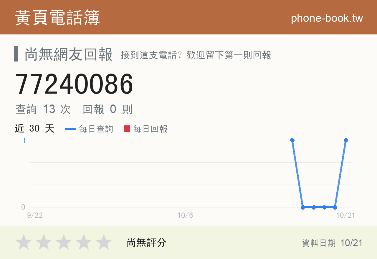 77240086 評分卡：查詢 13 次、網友回報 0 則