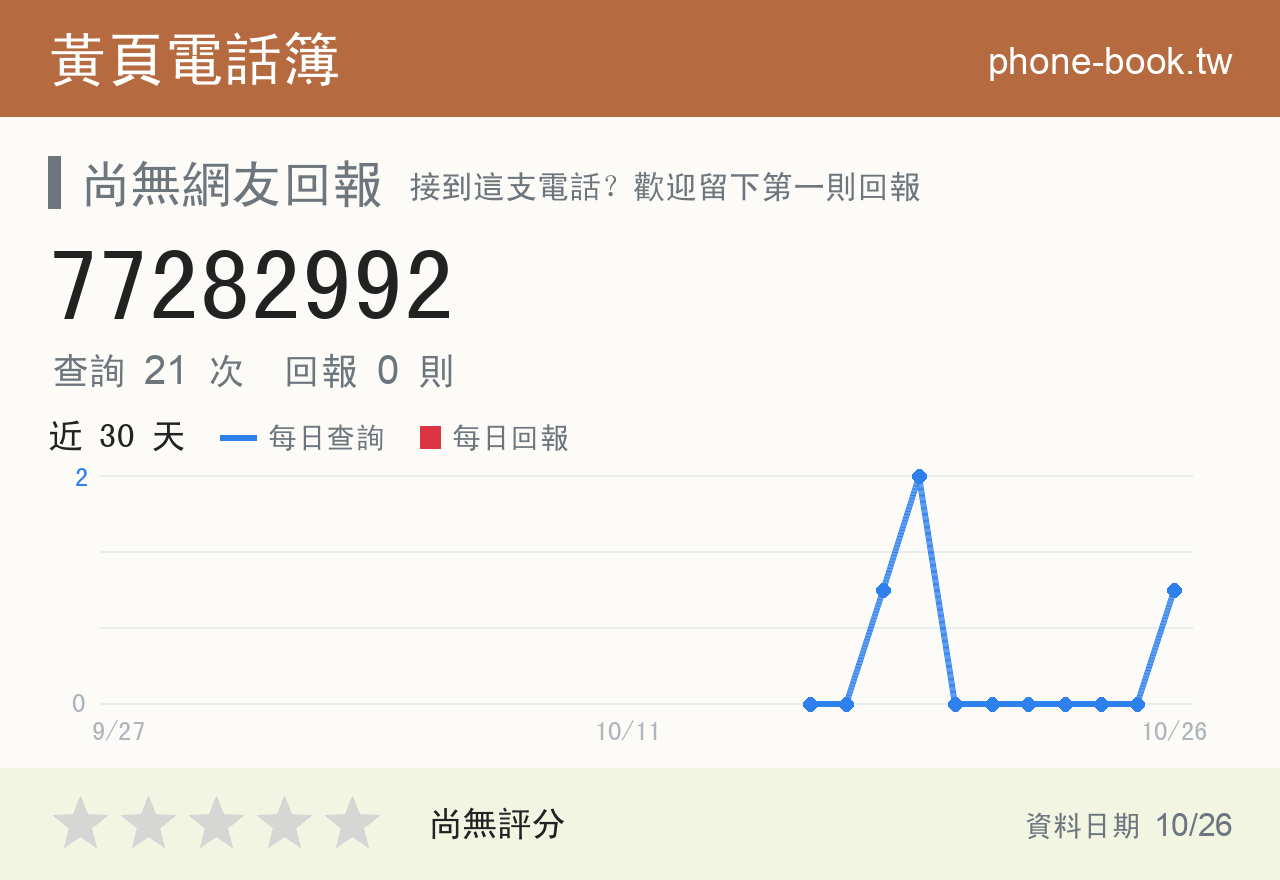 77282992 評分卡：查詢 21 次、網友回報 0 則