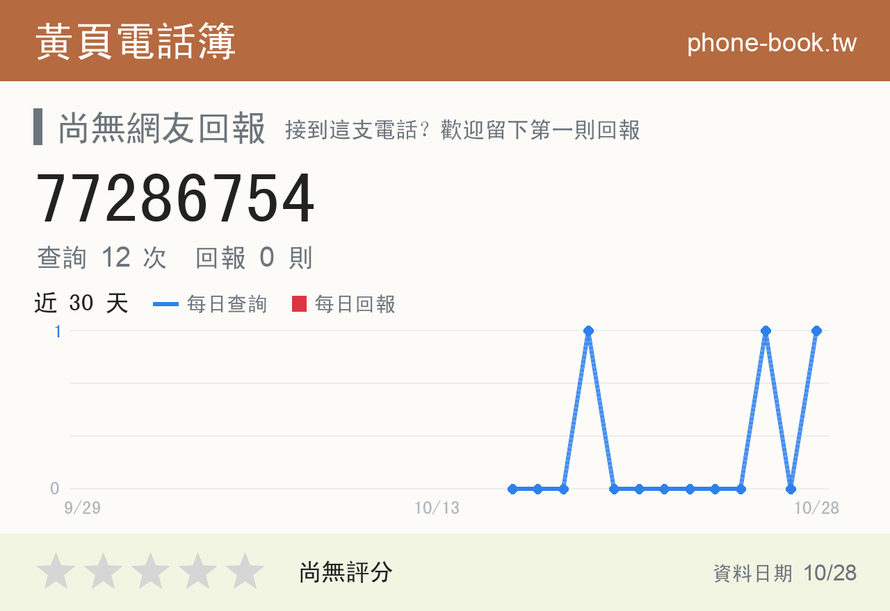 77286754 評分卡：查詢 12 次、網友回報 0 則