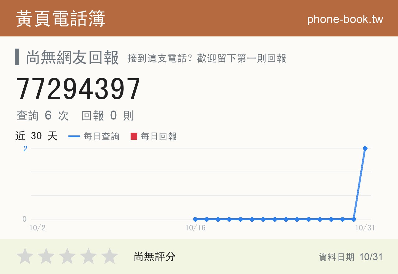 77294397 評分卡：查詢 6 次、網友回報 0 則