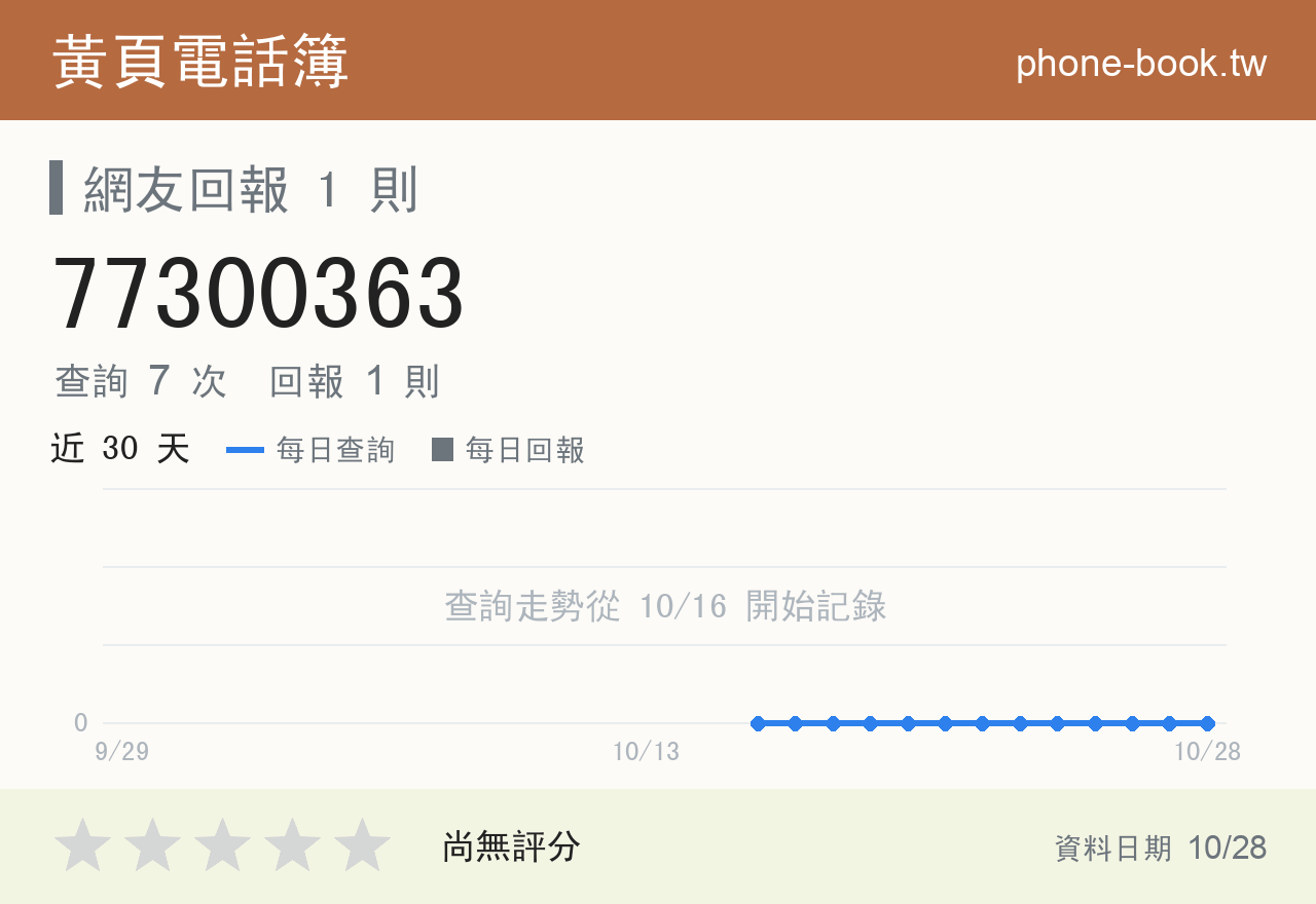 77300363 評分卡：查詢 7 次、網友回報 1 則