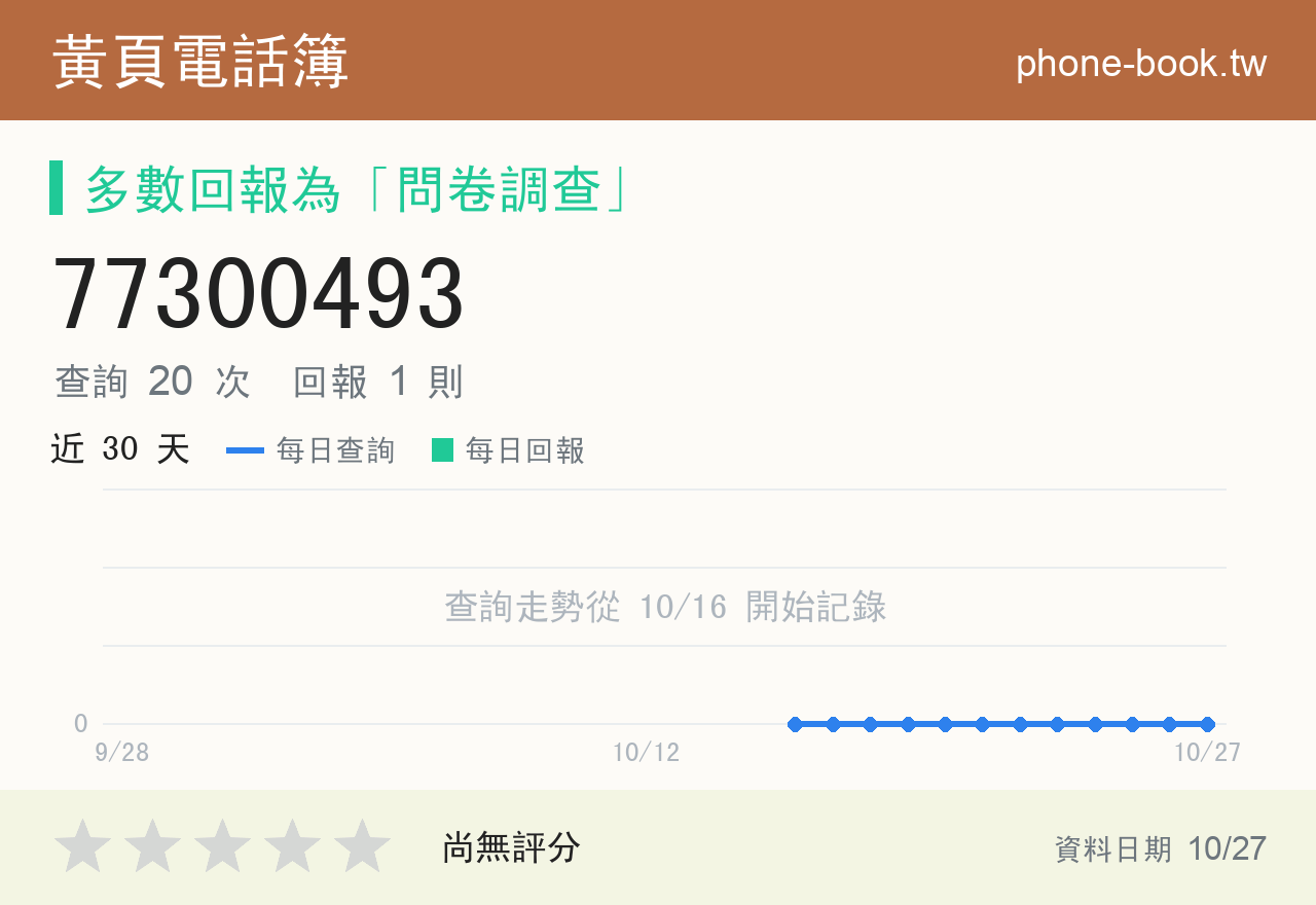 77300493 評分卡：查詢 20 次、網友回報 1 則
