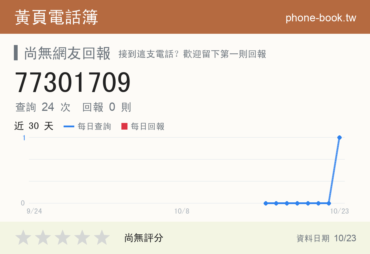 77301709 評分卡：查詢 24 次、網友回報 0 則