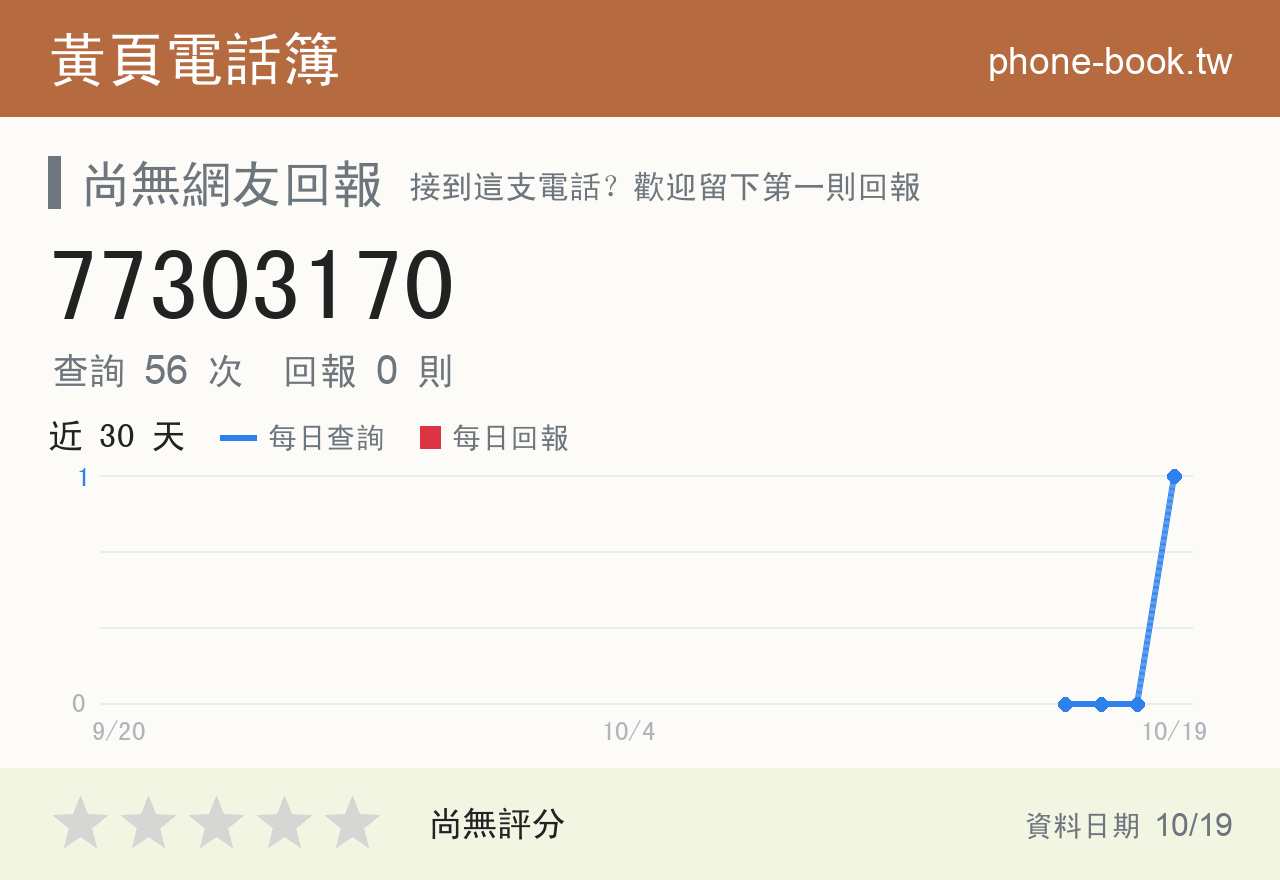 77303170 評分卡：查詢 56 次、網友回報 0 則