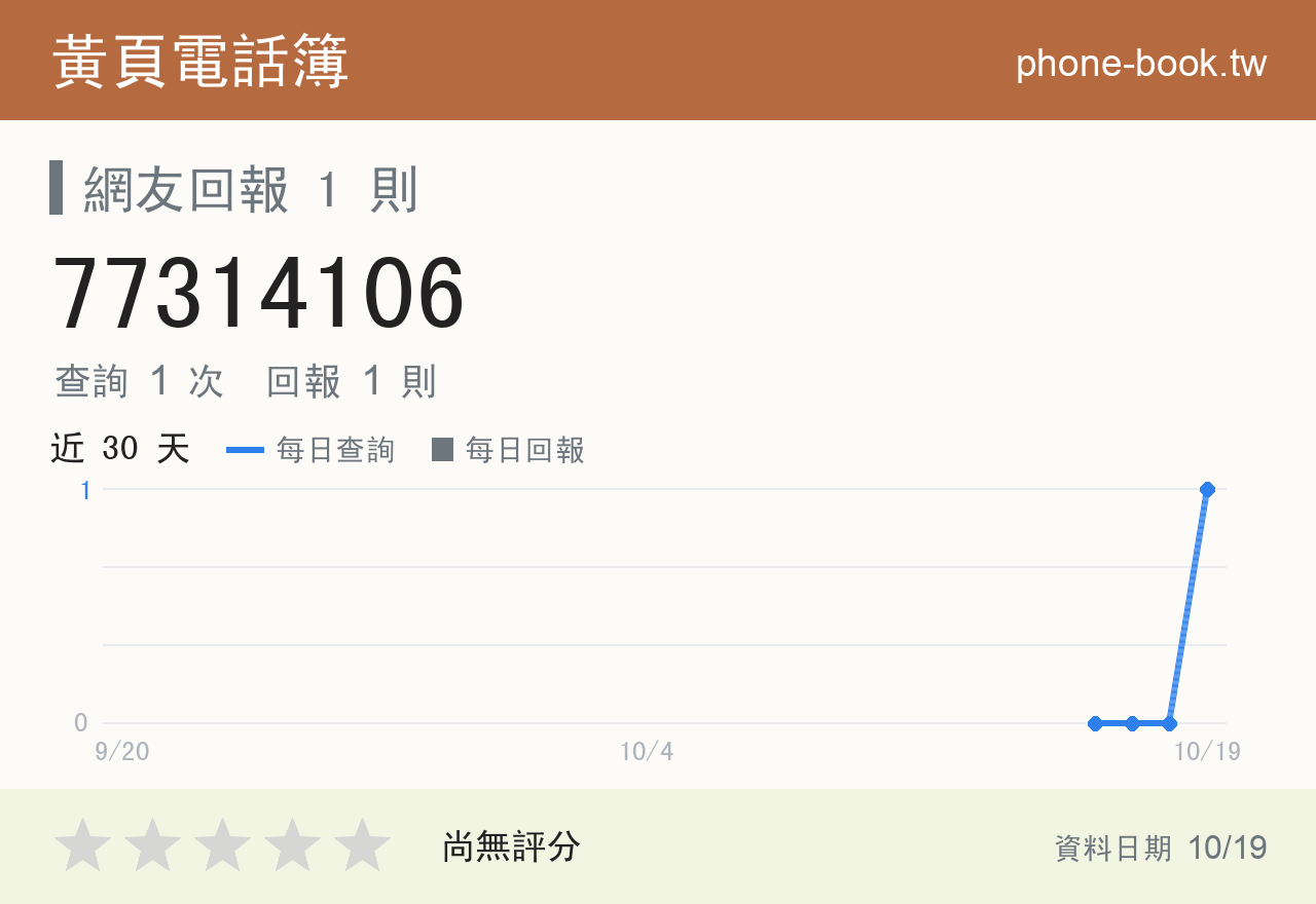 77314106 評分卡：查詢 1 次、網友回報 1 則
