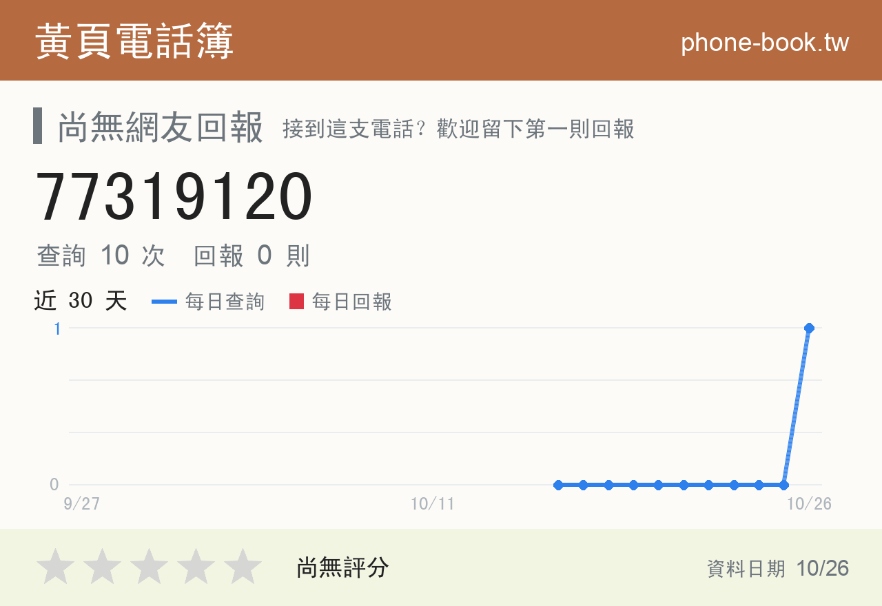 77319120 評分卡：查詢 10 次、網友回報 0 則