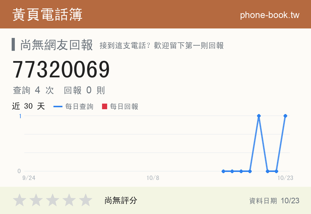 77320069 評分卡：查詢 4 次、網友回報 0 則