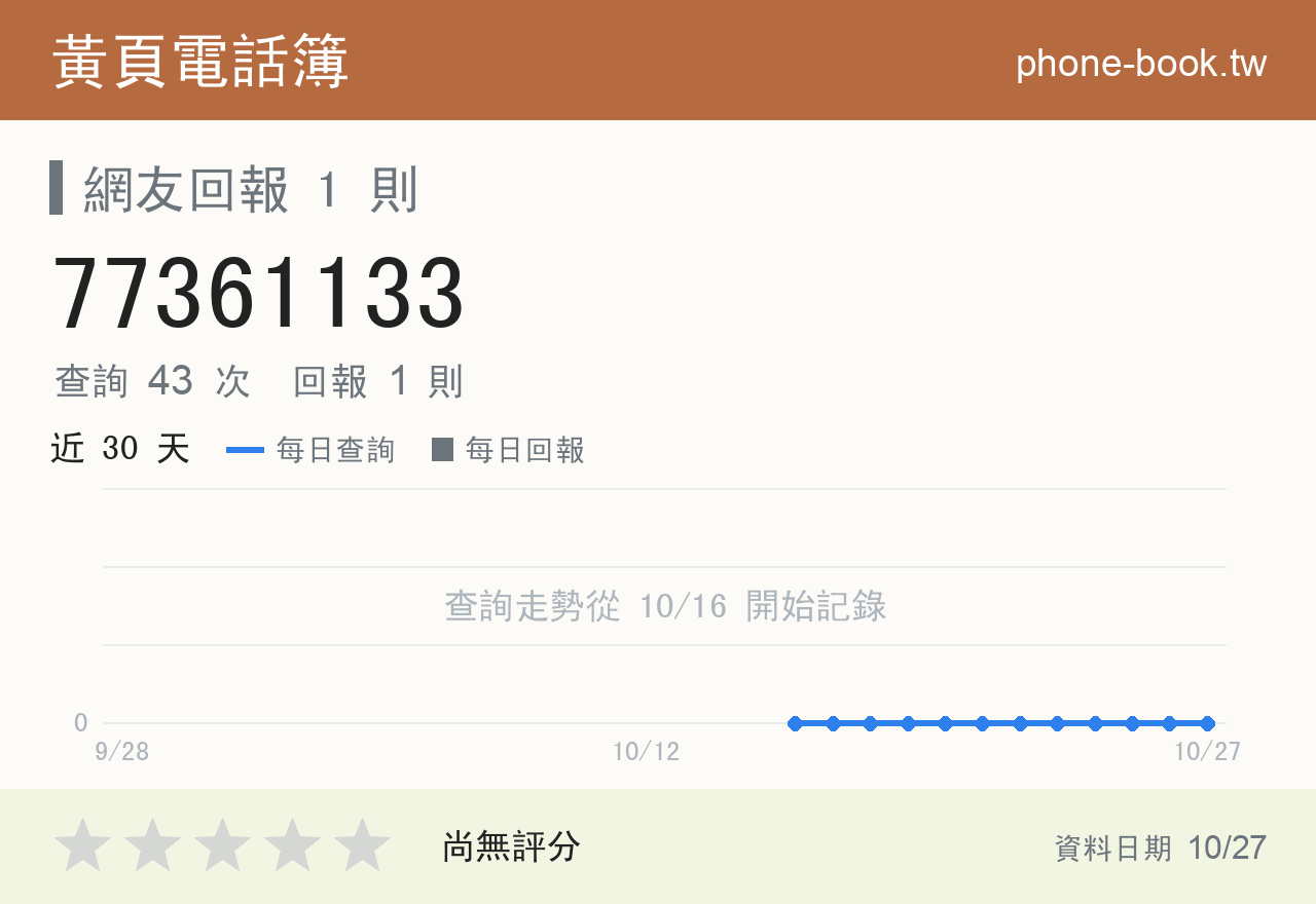 77361133 評分卡：查詢 43 次、網友回報 1 則