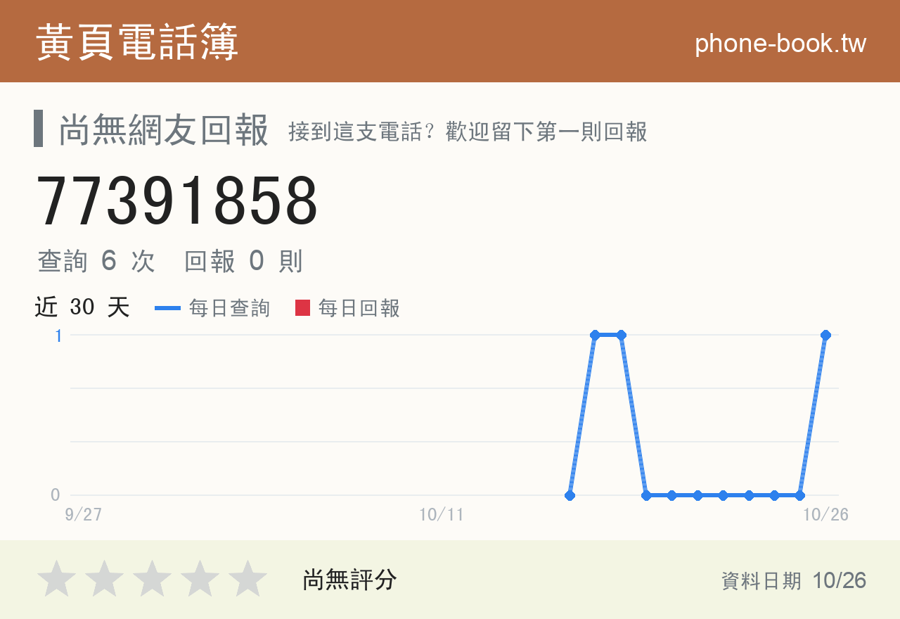 77391858 評分卡：查詢 7 次、網友回報 0 則