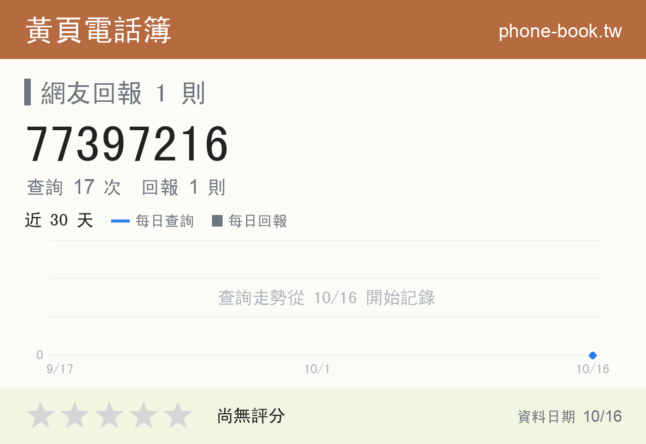 77397216 評分卡：查詢 17 次、網友回報 1 則