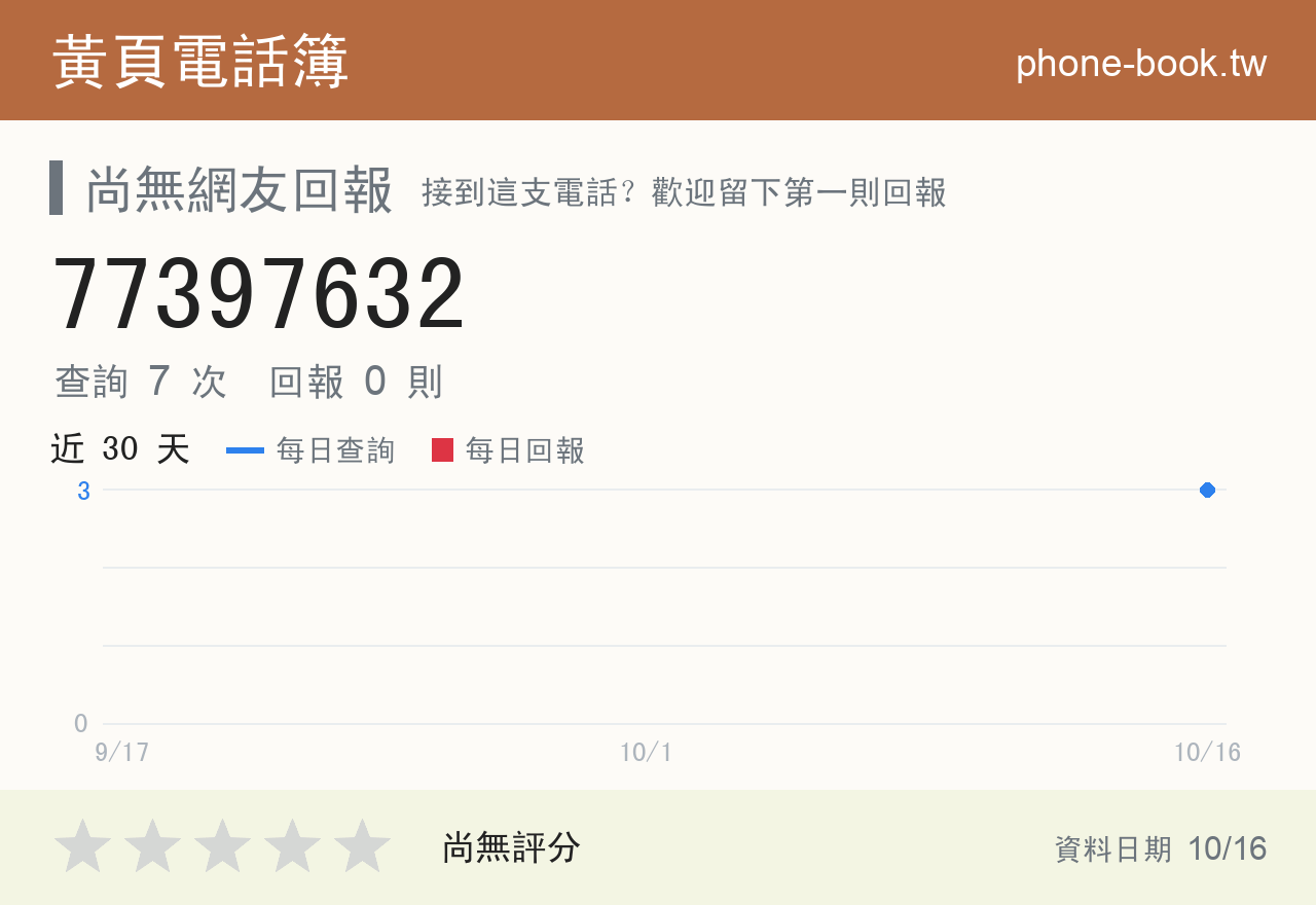 77397632 評分卡：查詢 7 次、網友回報 0 則