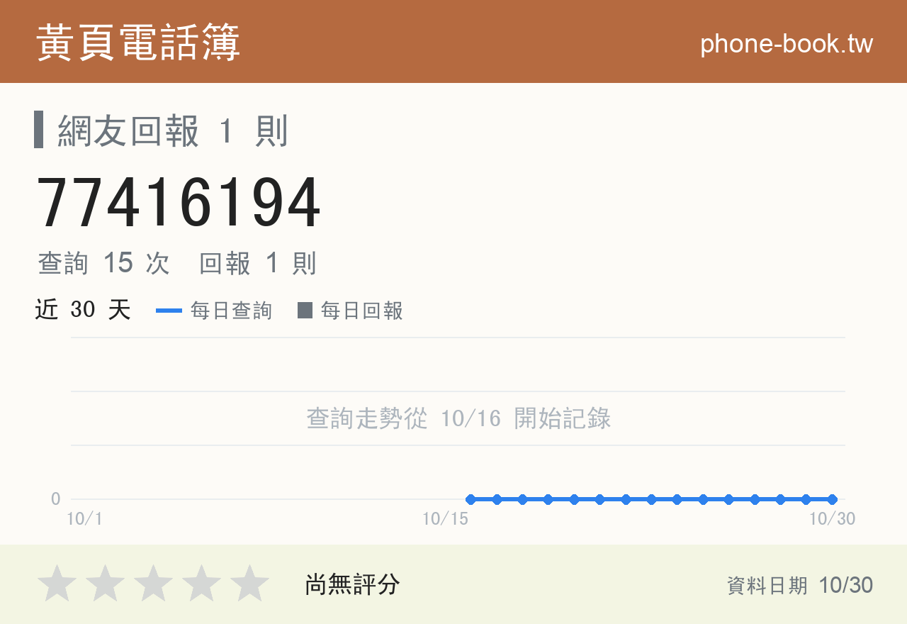 77416194 評分卡：查詢 15 次、網友回報 1 則
