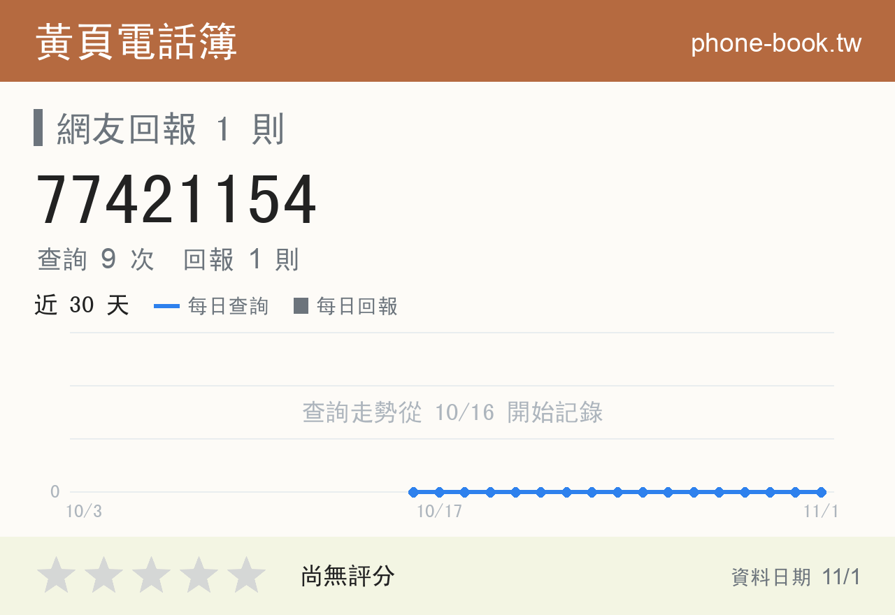 77421154 評分卡：查詢 9 次、網友回報 1 則