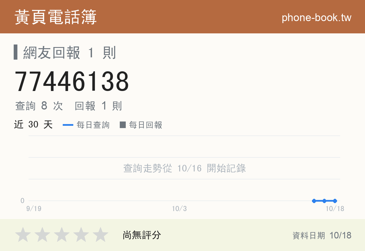 77446138 評分卡：查詢 8 次、網友回報 1 則