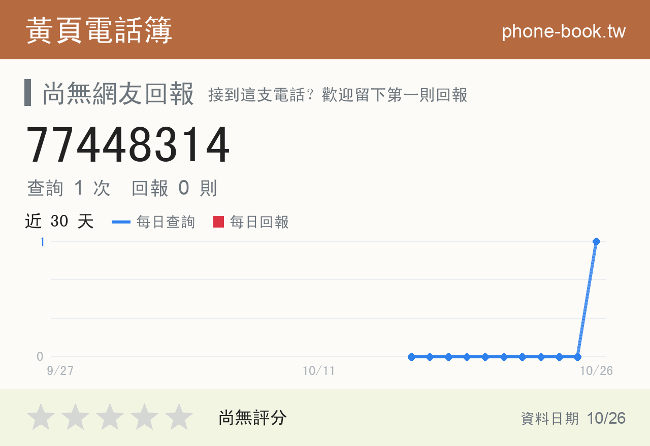 77448314 評分卡：查詢 1 次、網友回報 0 則