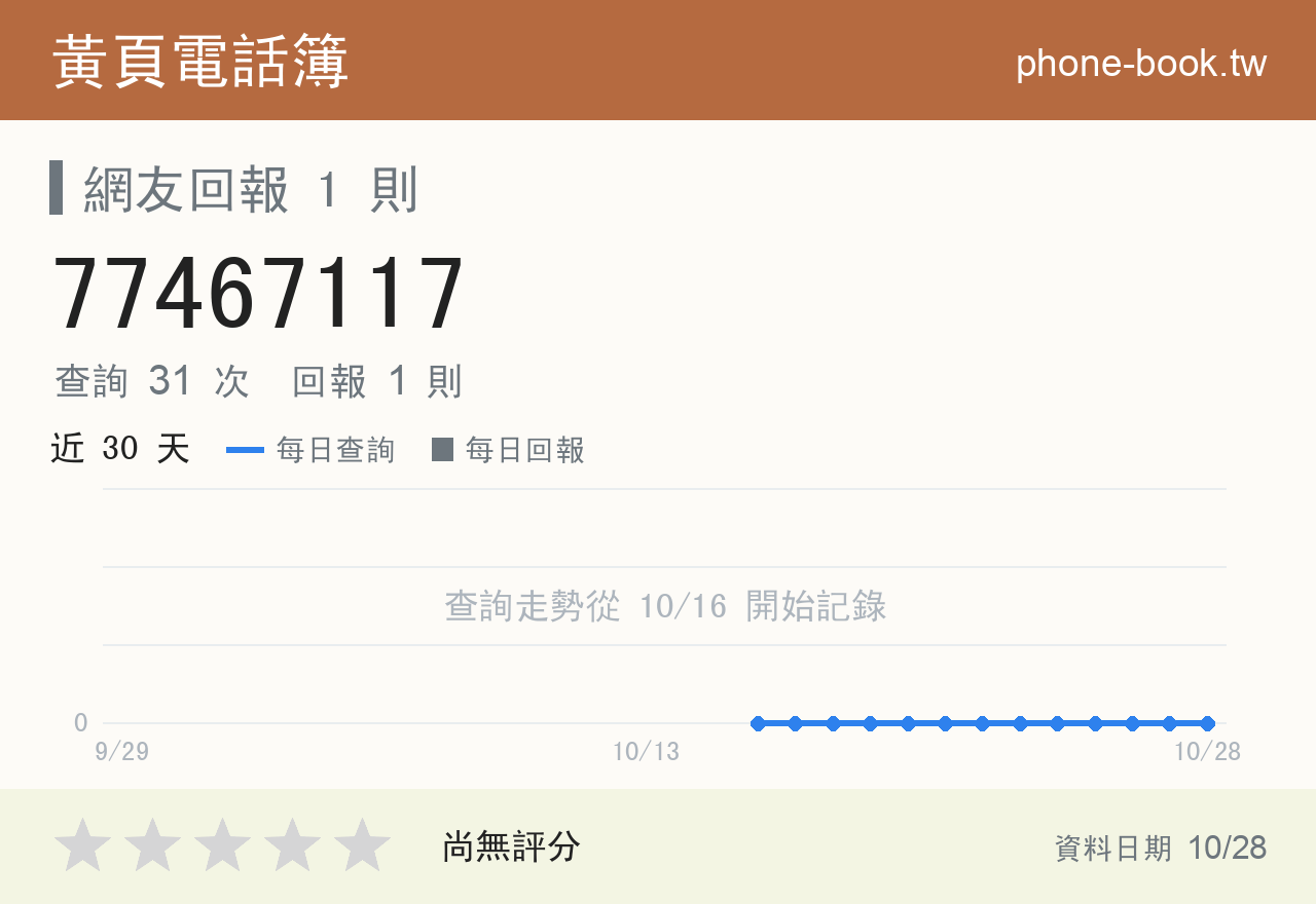 77467117 評分卡：查詢 31 次、網友回報 1 則