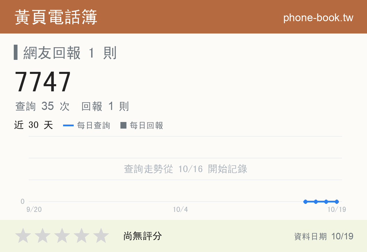 7747 評分卡：查詢 35 次、網友回報 1 則